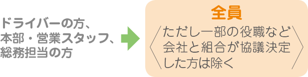 ドライバーの方、本部・営業スタッフ、総務担当の方→全員＜ただし一部の役職など会社と組合が協議決定した方は除く＞
