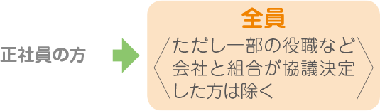正社員の方→全員＜ただし一部の役職など会社と組合が協議決定した方は除く＞
