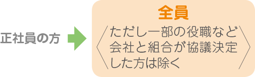 クルーの方→社会保険加入者・リーダー以上　正社員の方→全員＜ただし一部の役職など会社と組合が協議決定した方は除く＞